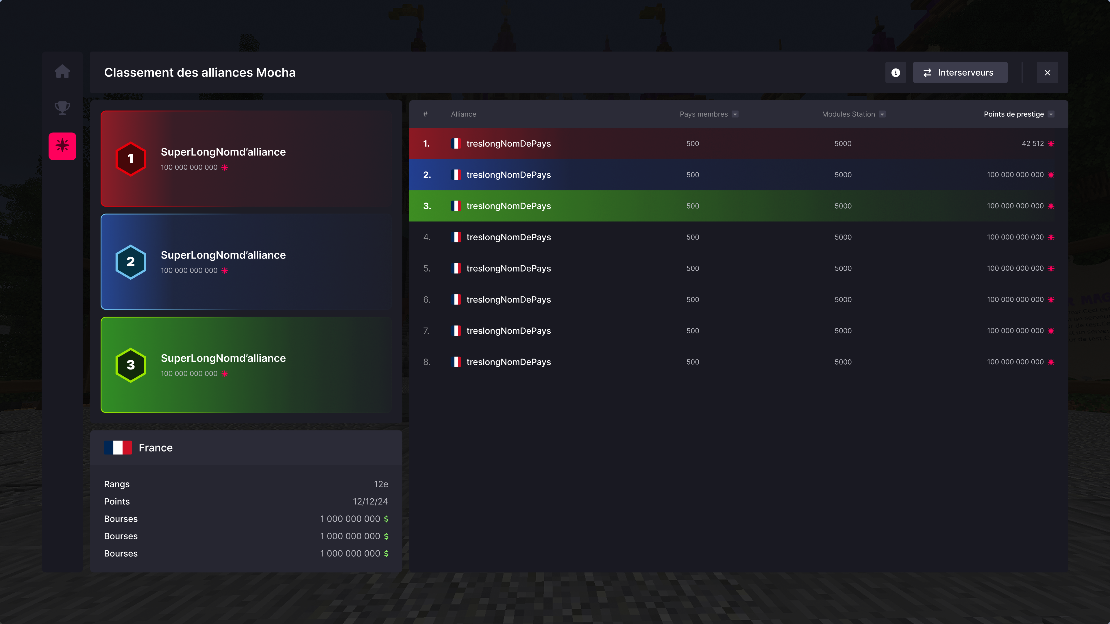 Prestige et classements